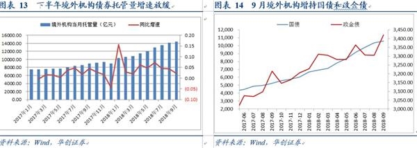 华创债券:结构性存款破10万亿之后走向何方? 华创债券:结构性存款破10万亿之后走向何方?