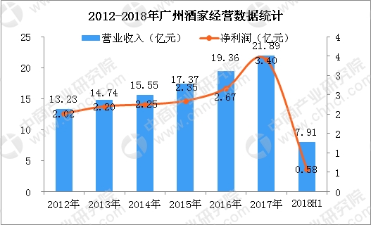 广州人口红利_数据显示广州常住人口达1270万(3)