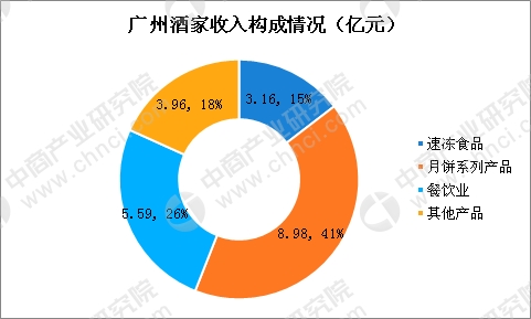 台湾外来人口_台湾人口密度图(3)