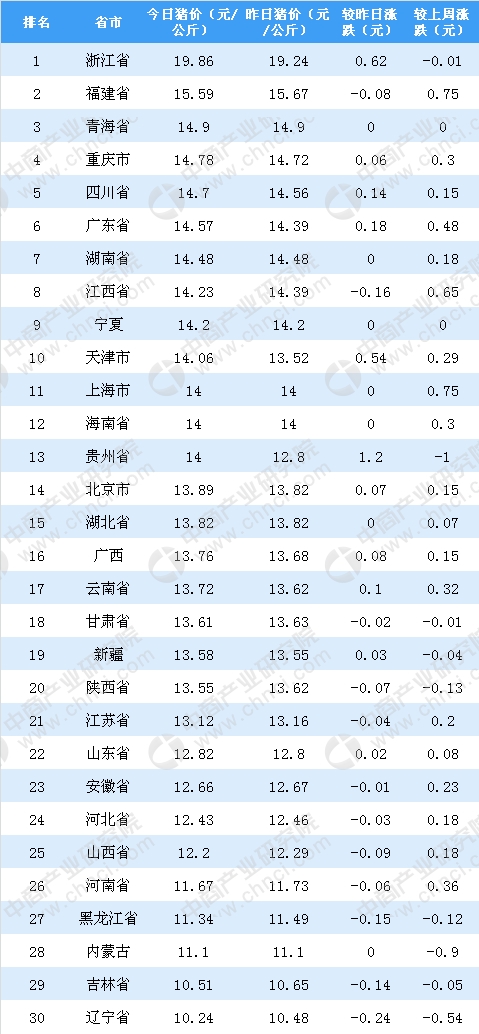 [文章标题]：2023年中国各省必去景点排名TOP5