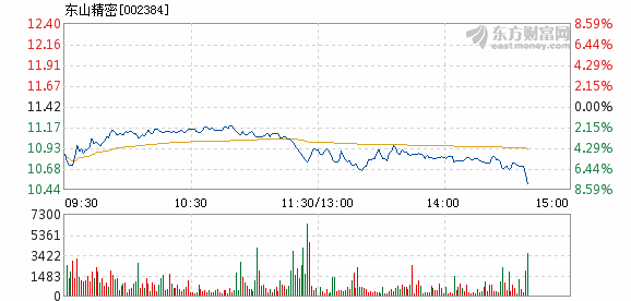 东山县GDP下降_漳州市东山县城市图片