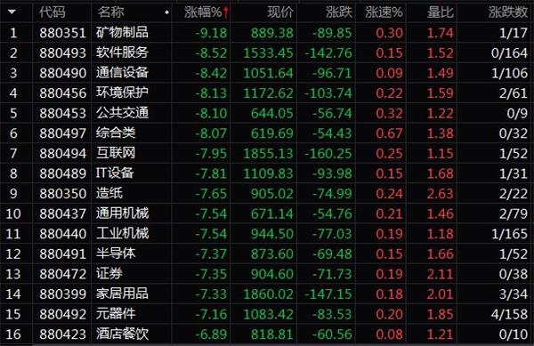 <strong>外资,4日抛售近180亿</strong>