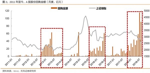 <strong>A股正处在,黎明前的黑暗?</strong>