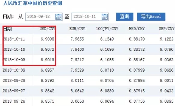 人民币兑南非兰特,今年迄今为止上涨了10.54%。