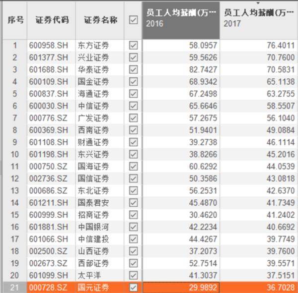 图片来源:东方财富Choice