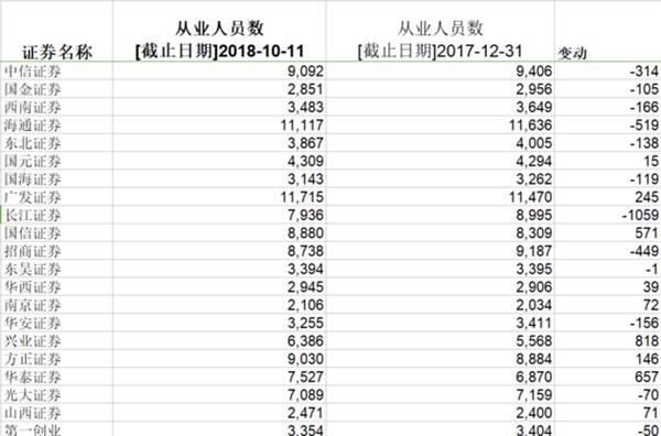 图片来源:东方财富Choice