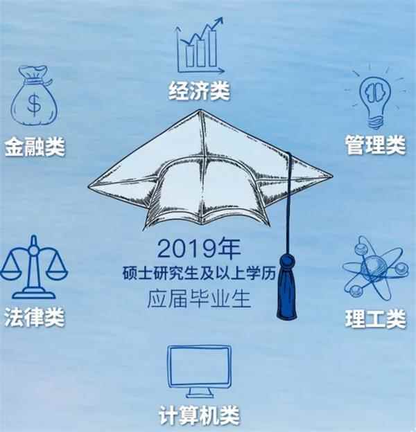华泰证券联合校招职位分类