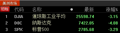 <strong>近年来出现较多个股跌停的交易日</strong>