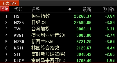 <strong>近年来出现较多个股跌停的交易日</strong>