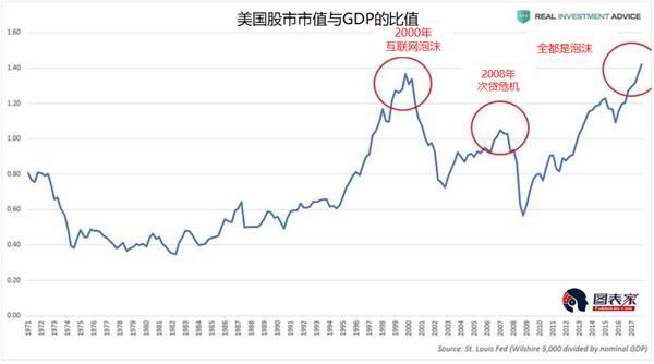 经济危机周期_10年一轮回的经济危机周期-李嘉诚再卖广东3800亩土地 上海新房均...