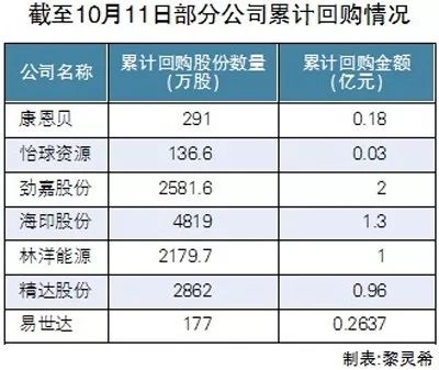 霸气!昨天这些公司直接砸钱护盘 霸气!昨天这些公司直接砸钱护盘