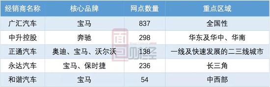 那么,国内的豪车销售情况究竟如何?
