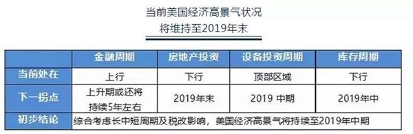 (图片来源:国泰君安)