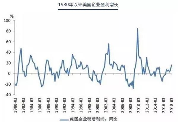 (图片来源:国泰君安)