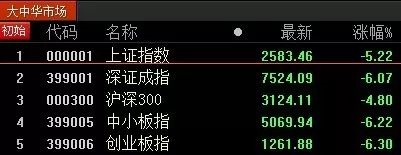 (图片来源:国泰君安)