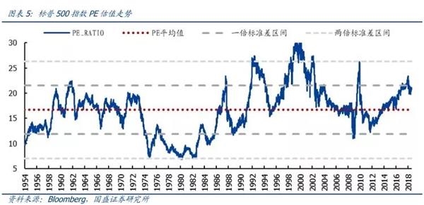 (图片来源:国盛证券)