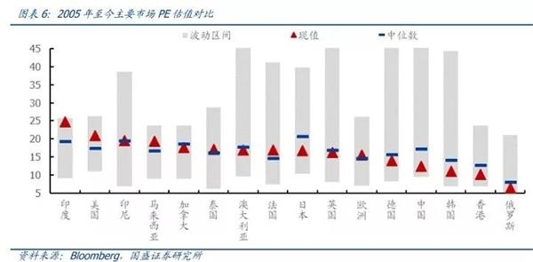 ((图片来源:国盛证券)