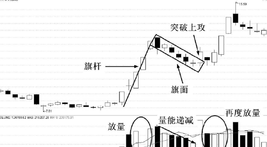 开开实业(600272)的日K线走势图