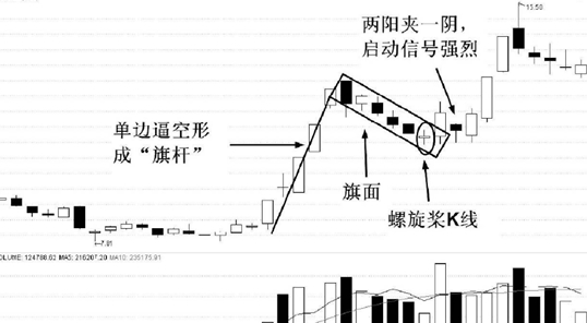 开开实业(600272)的日K线走势图