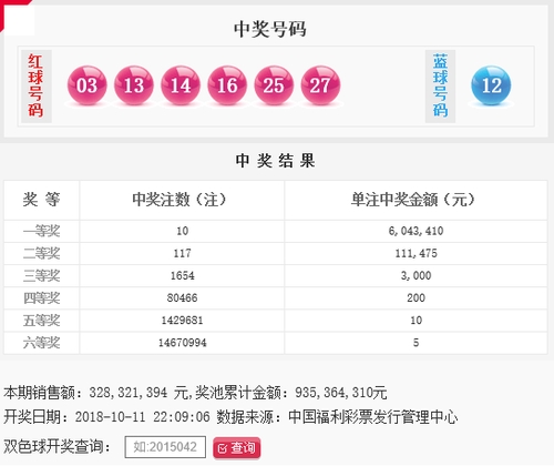 双色球119期:头奖10注604万 奖池9.35亿
