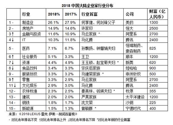 房地产富豪。png