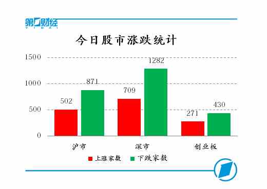 今日股市涨跌统计