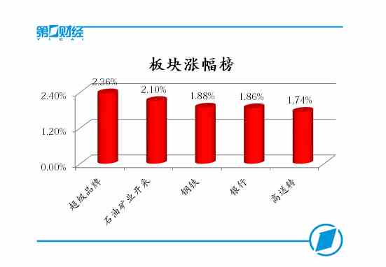 板块涨幅榜