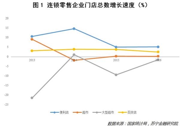 <strong>便利店缘何异军突起?</strong>