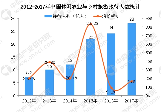 数据来源:社科院、中商产业研究院整理