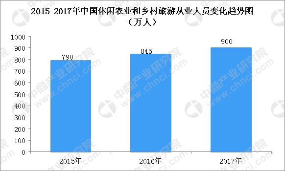 数据来源:中商产业研究院整理