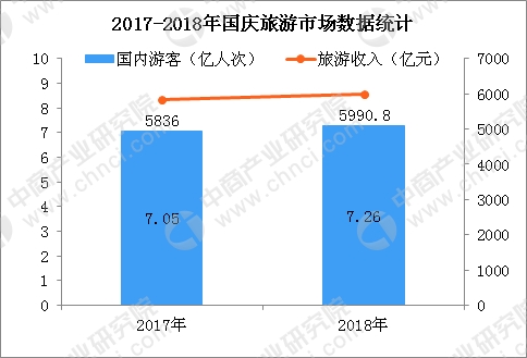 数据来源:中商产业研究院整理