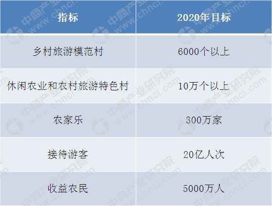 数据来源:中商产业研究院整理