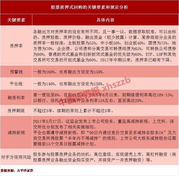 <strong>解押潮临近券商未雨绸缪</strong>