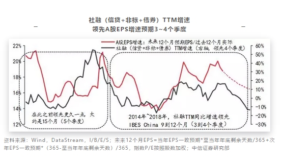 中信证券:A股对美股“跟跌不跟涨”是错觉