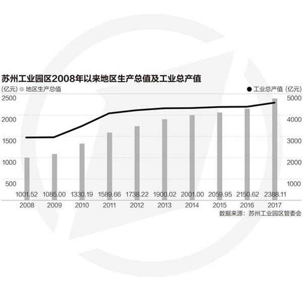 图片来源:苏州工业园区管委会