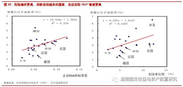 准东gdp_成本管理永远在路上(2)