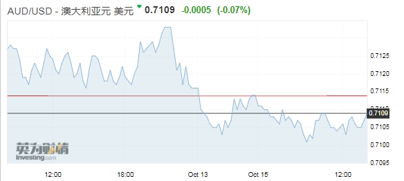 2019澳大利亚经济_2019年澳大利亚经济增长预测 澳大利亚房价下跌30%?-至诚财经网_...(3)