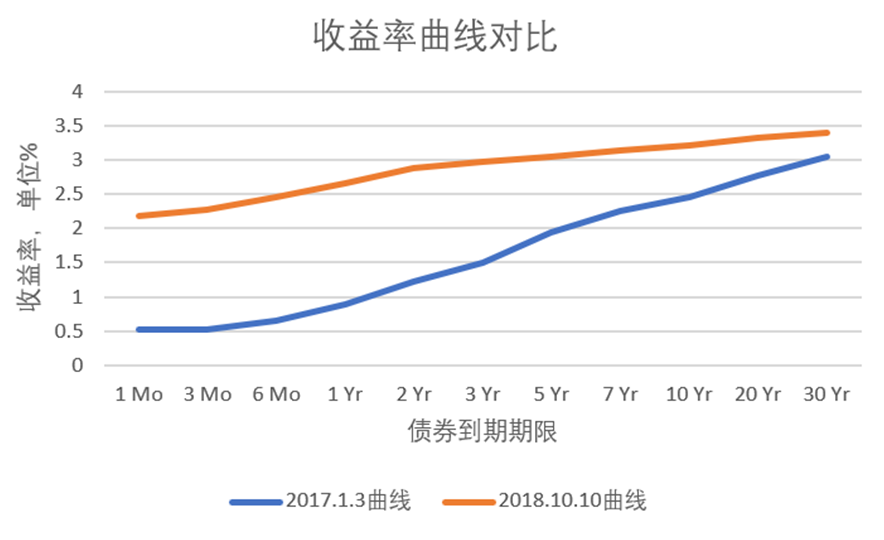 gdp走低会通胀吗_疲软的2018年 黄金在为明年上涨做准备(3)