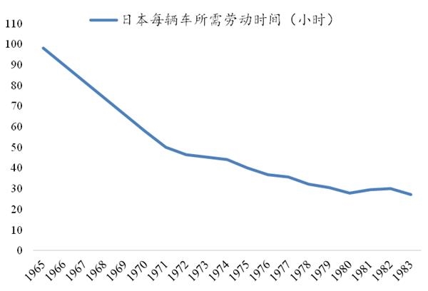 人均产量提高_中国人均粮食产量图片(3)