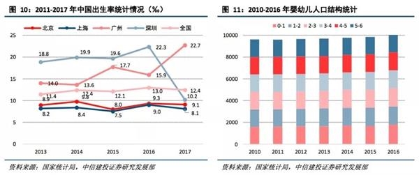 2019年人口出生数_中国人口统计数据2019 2019新出生人口数量1400万(3)