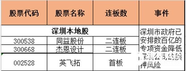 热点板块 热点板块