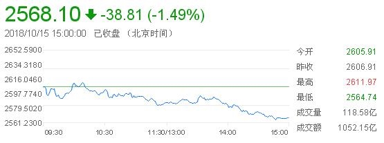上证综指分时走势图