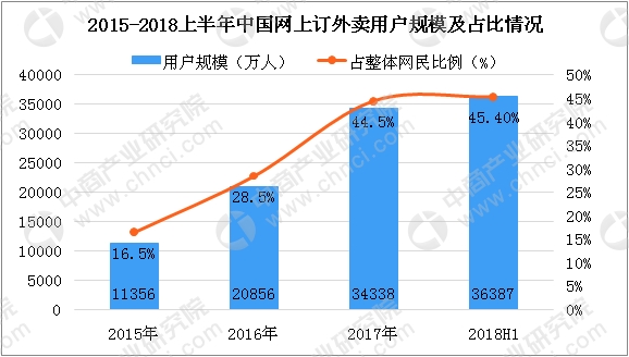 数据来源:cnnic、中商产业研究院整理
