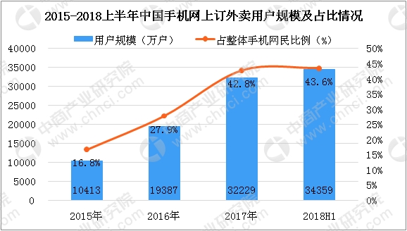 数据来源:cnnic、中商产业研究院整理