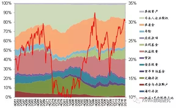 当前美股市场的动荡与2月份有何异同?