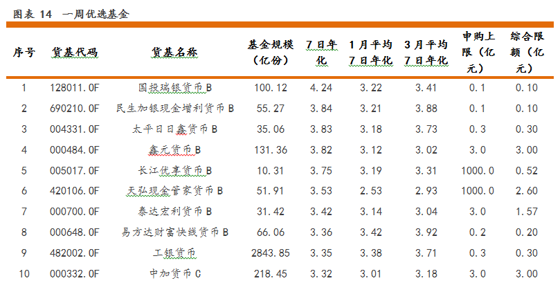 购买货币市场基金计入GDP_2015年基金排名出炉啦 最高赚了171.78 七大榜单(3)