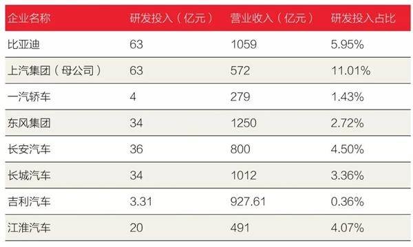 <strong>开放电池业务</strong>