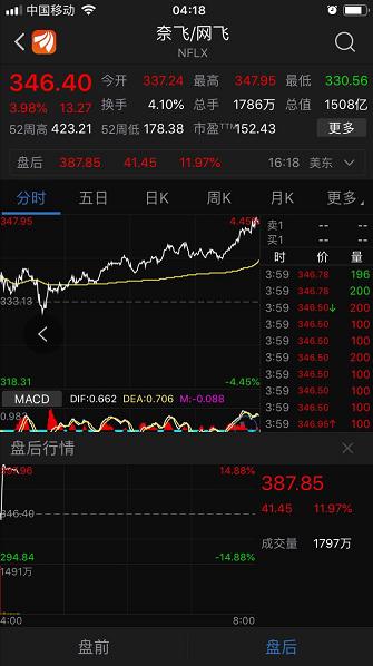 亚太股市大涨：日韩股市均涨逾1% A50期指开盘上涨1.3%