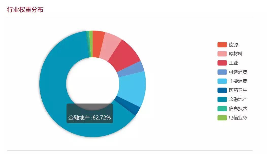 揭开指数的真面目