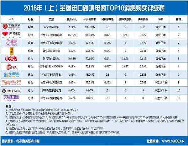 跨境电商 排名_跨境电商图片(2)